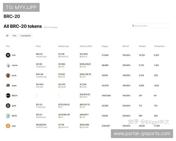 数字代币激励用户创作 原创内容产量同比增长三倍