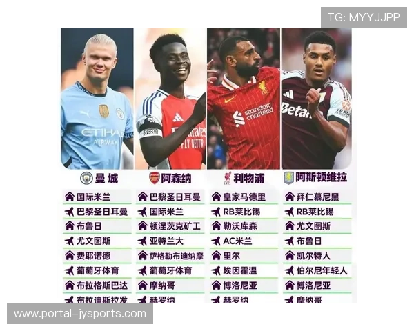 英超球队欧冠集体强势，反映其联赛内部竞争强度与阵容深度