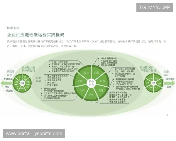 当前阶段注重绿色数字化转型，环保型赛事估值溢价显著